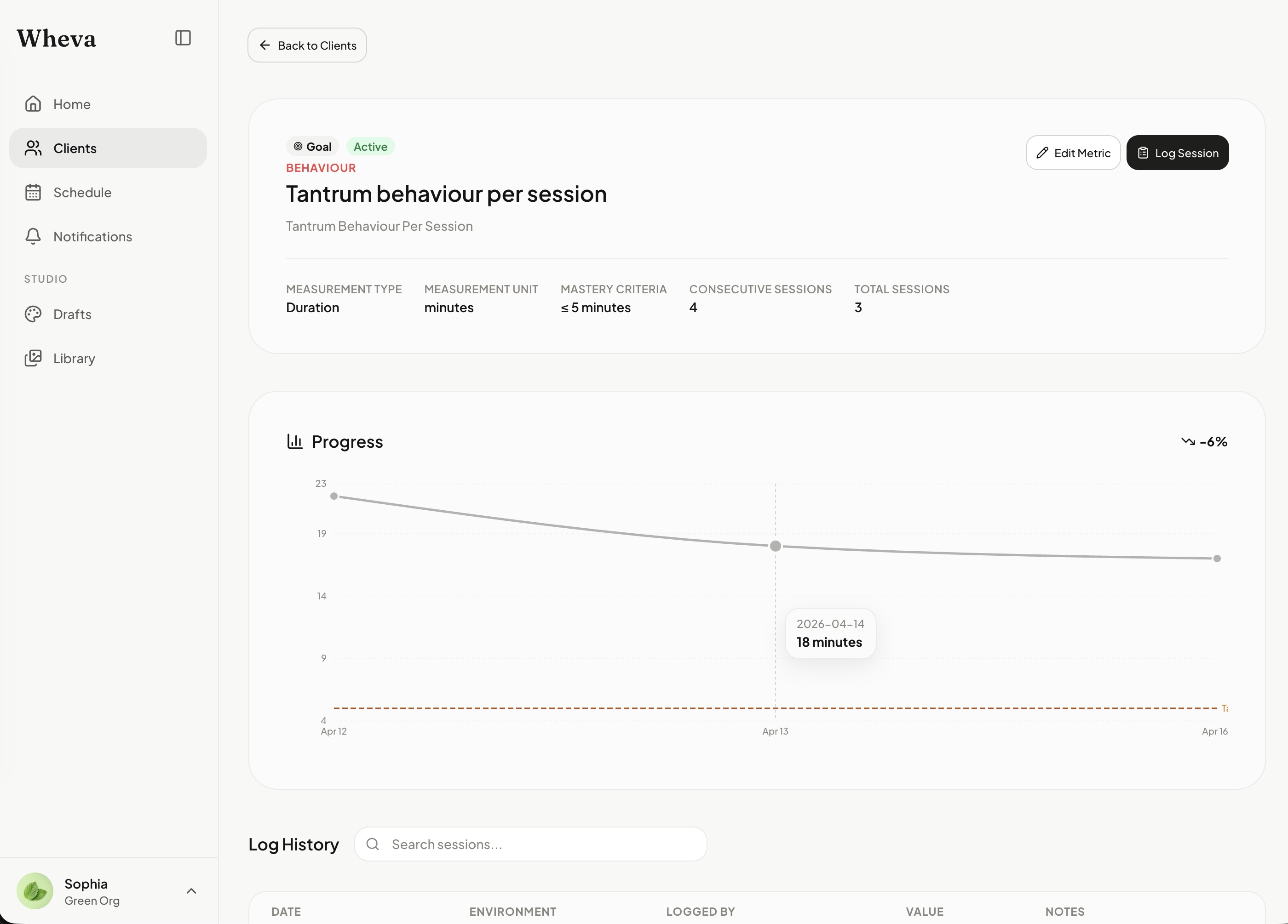 Visual dashboards and session tracking for team progress